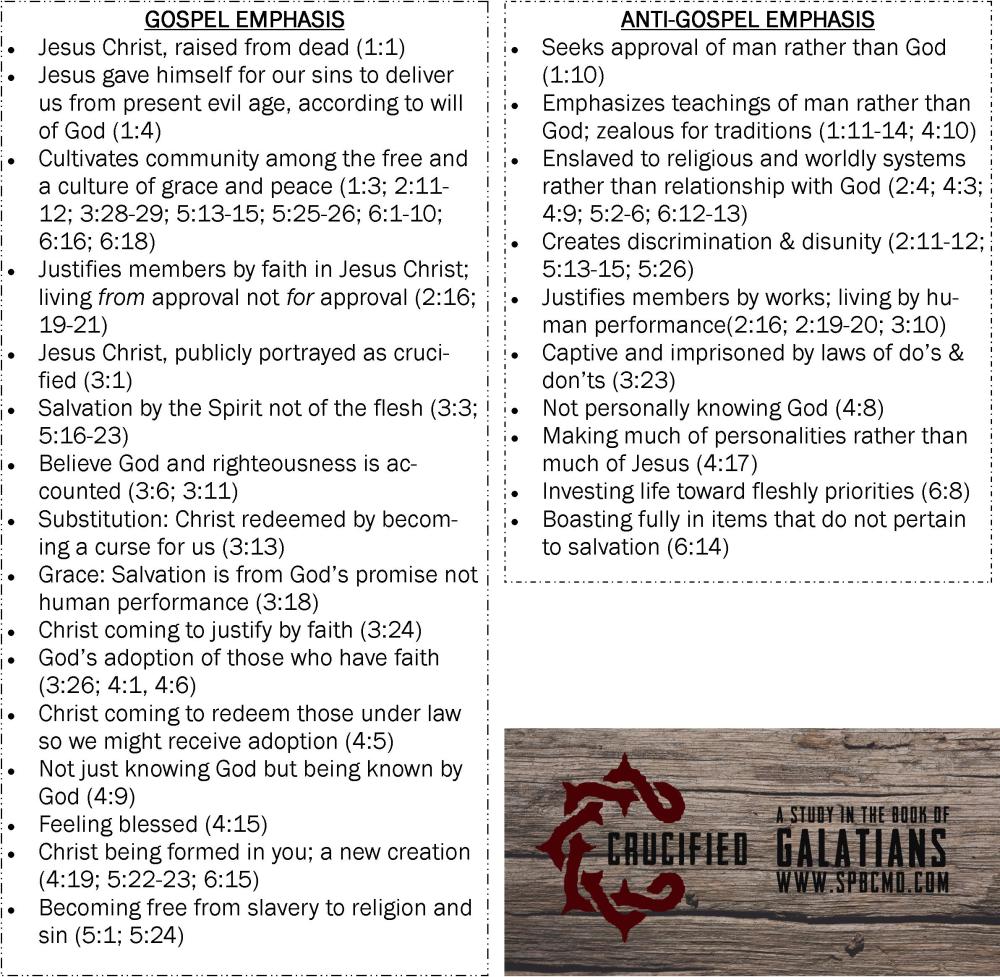gospel vs anti gospel_Galatians